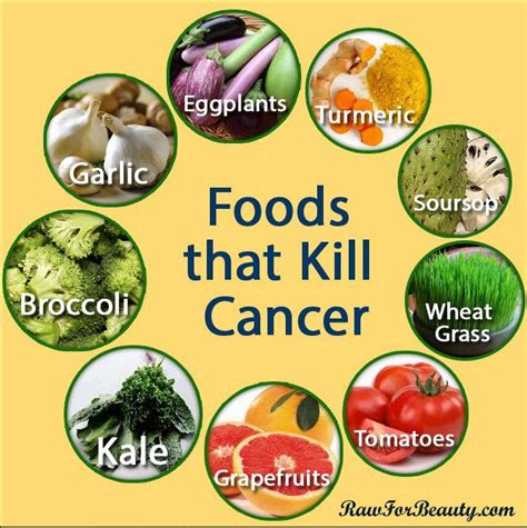 Random Musings Cancer Fighting Foods