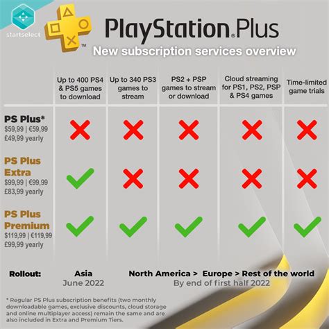 confirmed launch games  ps  extra  ps  premium