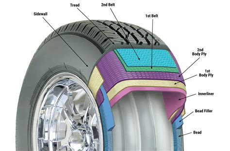 whats   tire  tire manufacturers association