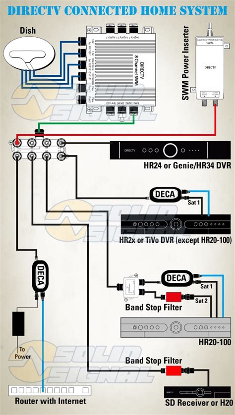 wiring diagram  directv  home dvr