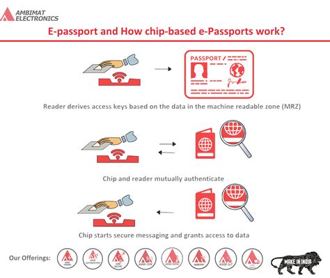 passport    chip based  passports work ambimat electronics