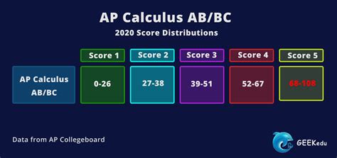 ultimate ap calculus ab bc review  study guide ultimate guides  parents