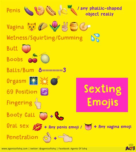 emoji meanings emoticon meaning emoji chart emoji list porn sex picture