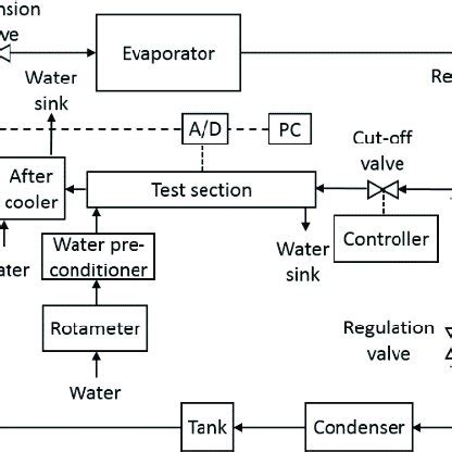 diagram   apparatus  scientific diagram