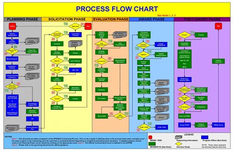 detailed process map template excel addictionary