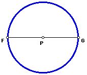 day unit geometric exploration  circles