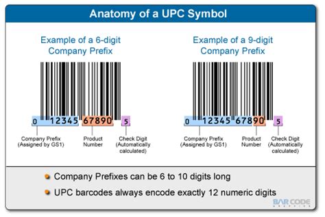 upc barcode resellers gtin info
