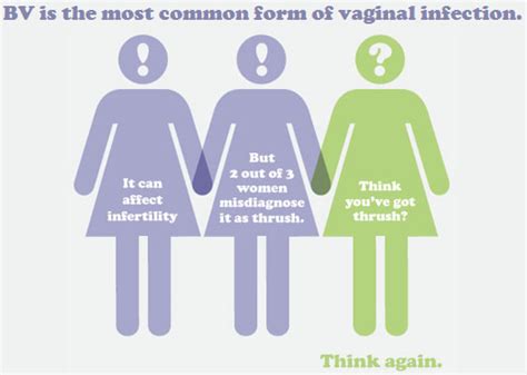 Everything You Need To Know About Bacterial Vaginosis Vairm