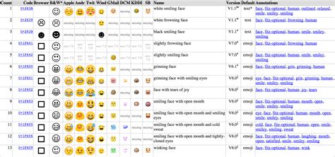 great compilation  emoji versions