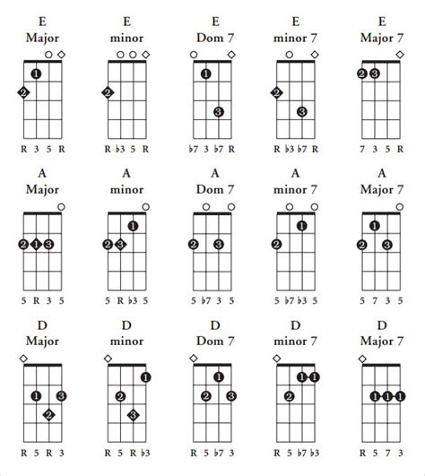 culte navette banjo large print ukulele chord chart benediction marcher  lenvers
