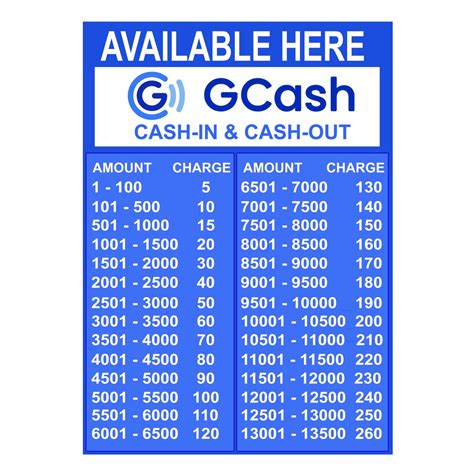 gcash rates laminated  size signage shopee philippines