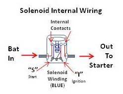 mustang starter solenoid wiring diagram collection faceitsaloncom