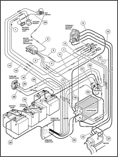 club car  volt wiring diagram diagrams resume template collections qbxjzen