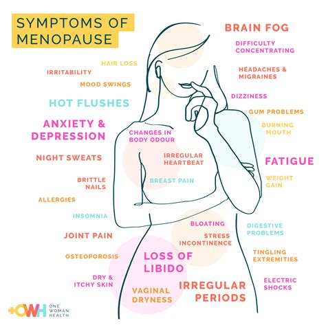 symptoms   menopause  woman health