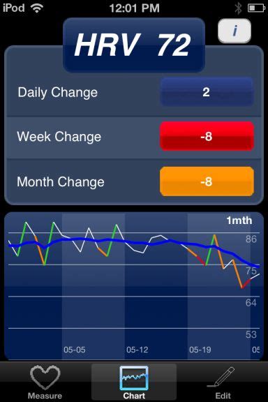 pin  training  ithlete heart rate variability monitor