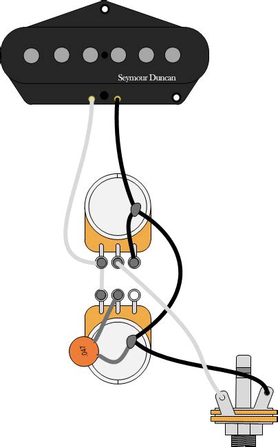 seymour duncan guitar wiring  wiring pickup volume  tone controls