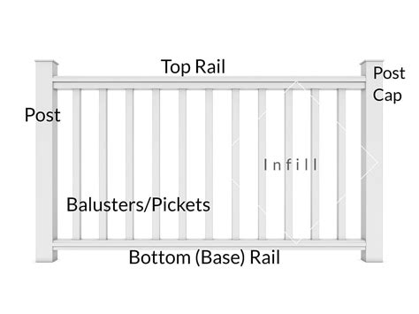 choose   railings   deck  porch archadeck  raleigh durham