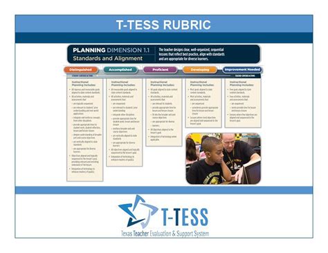 tess rubric  tess teacher evaluation texas teacher