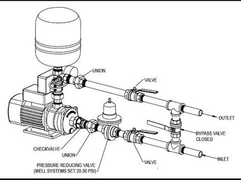 booster pump explain   youtube water pump system plumbing tank  pump