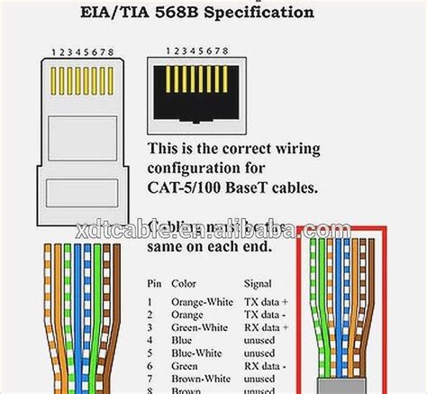 cate connector wiring diagram