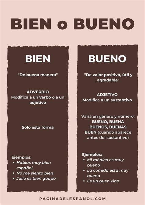 Bien O Bueno Learning Spanish Learning Spanish Vocabulary Beginner