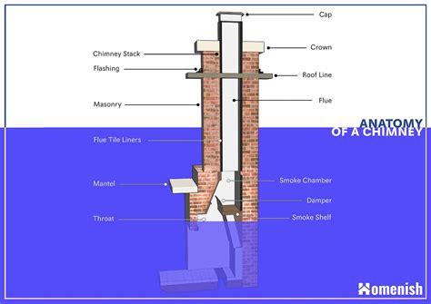 parts   chimney  full diagram homenish