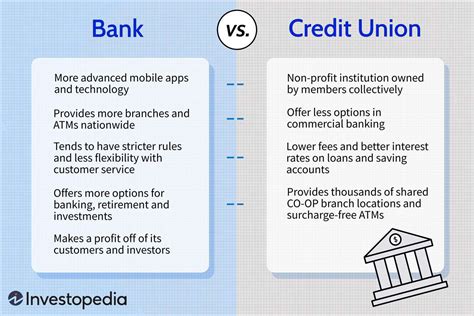 credit unions  banks whats  difference