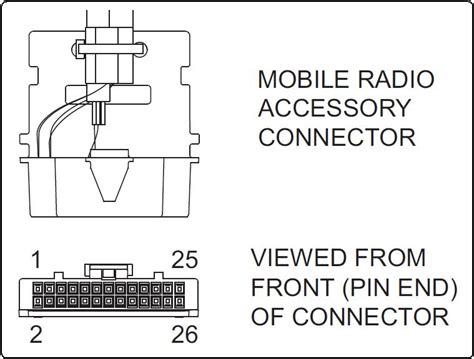 motorola xpr  wiring diagram
