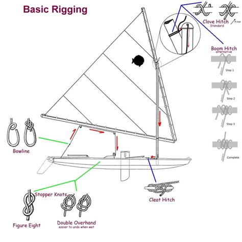 sunfish rigging knots sailing basics   boat boat design