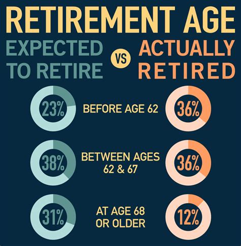 Retirement Planning Vs Reality New York Retirement News
