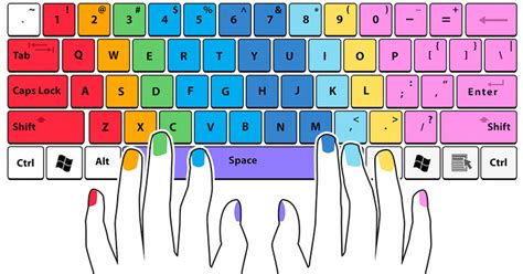 english honori garcia  typing chart  keyboard combinations