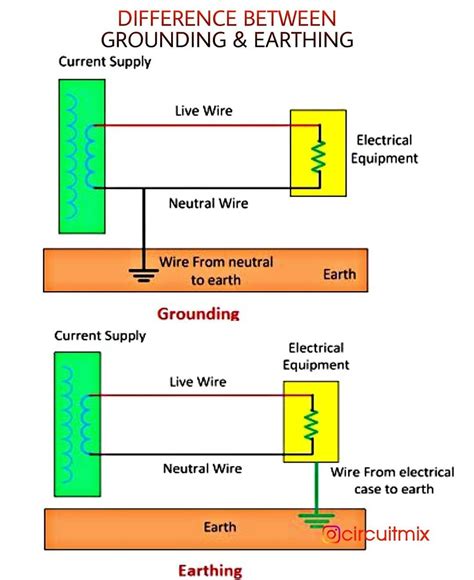 difference  earthing bonding  grounding tag  friends share  post