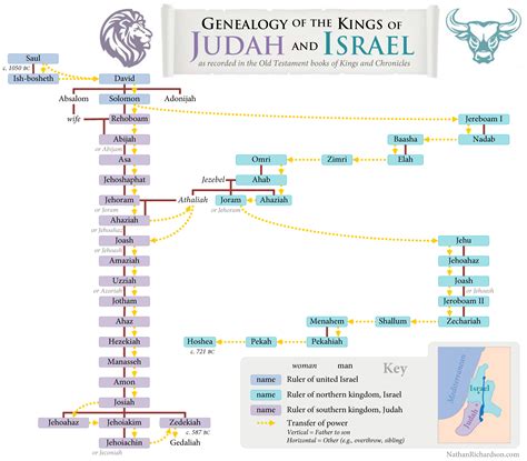 kings  judah  israel chart nathanrichardsoncom