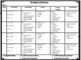 Rubric Criteria sketch template