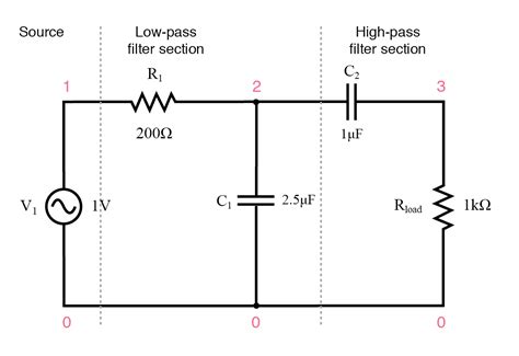 high pass filter response curve