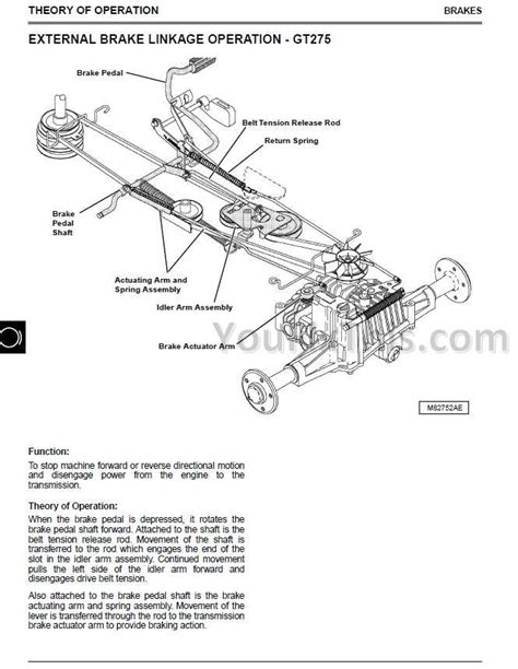 replace steering parts   john deere gt  comprehensive diagram guide