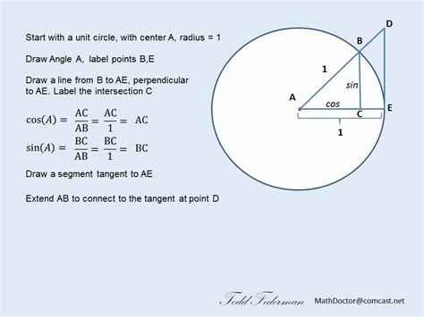 tangent   circle related   trig function tan youtube