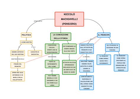 mappa concettuale niccolo machiavelli algor education