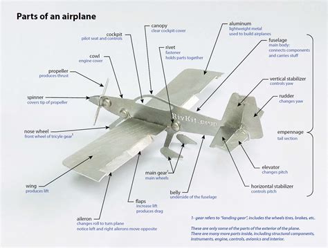 parts   airplane airway science  kids