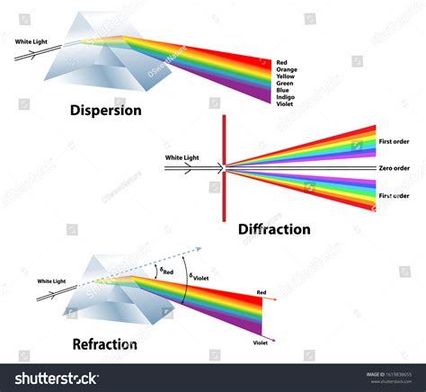 dispersion orders images stock  vectors shutterstock