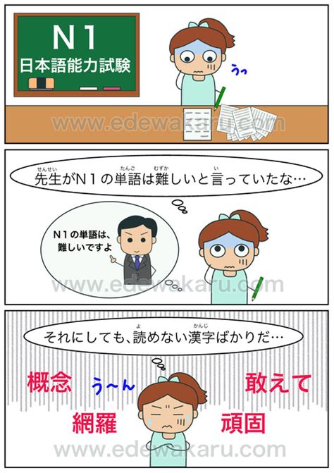 それにしても｜日本語能力試験 jlpt n2文法 絵でわかる日本語