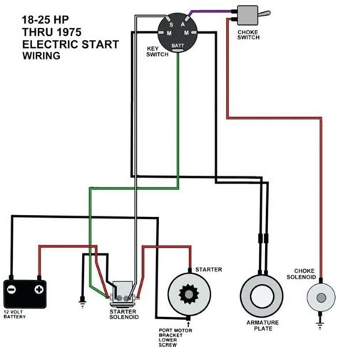 silverado ignition switch wiring diagram collection faceitsaloncom