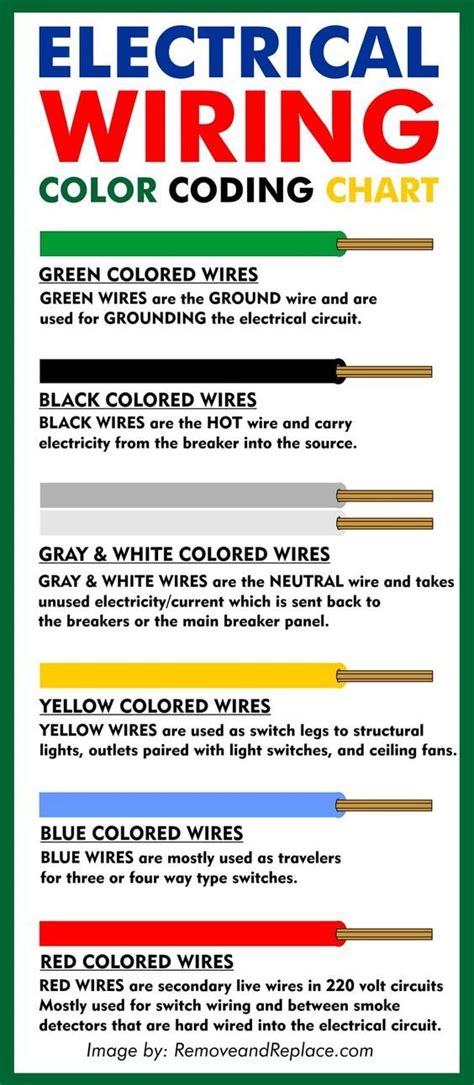 electrical uk wiring colours