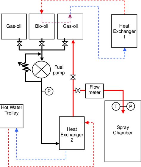 schematic representation  fuel delivery system  scientific diagram