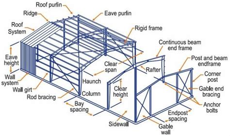 steel structure components terminology google search vocelearqing pinterest metals