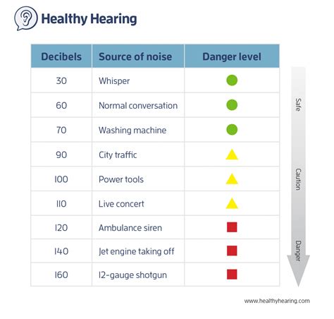 understanding noise induced hearing loss