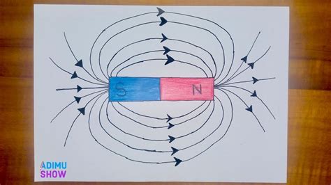 draw magnetic field lines   bar magnetstep  step drawing tutorial youtube