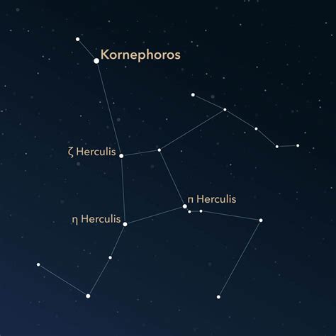 constellation hercules information images