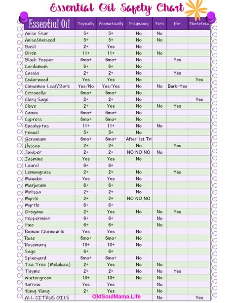 essential oil  chart  homemade cleaners laundry products