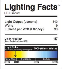 led lighting grainger industrial supply
